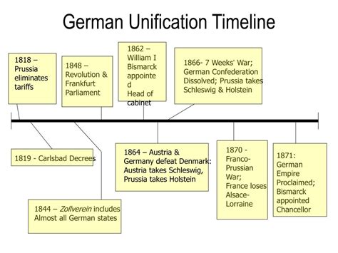 major events in german history.